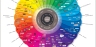 Conversation Prism By Brian Solis and JESS3